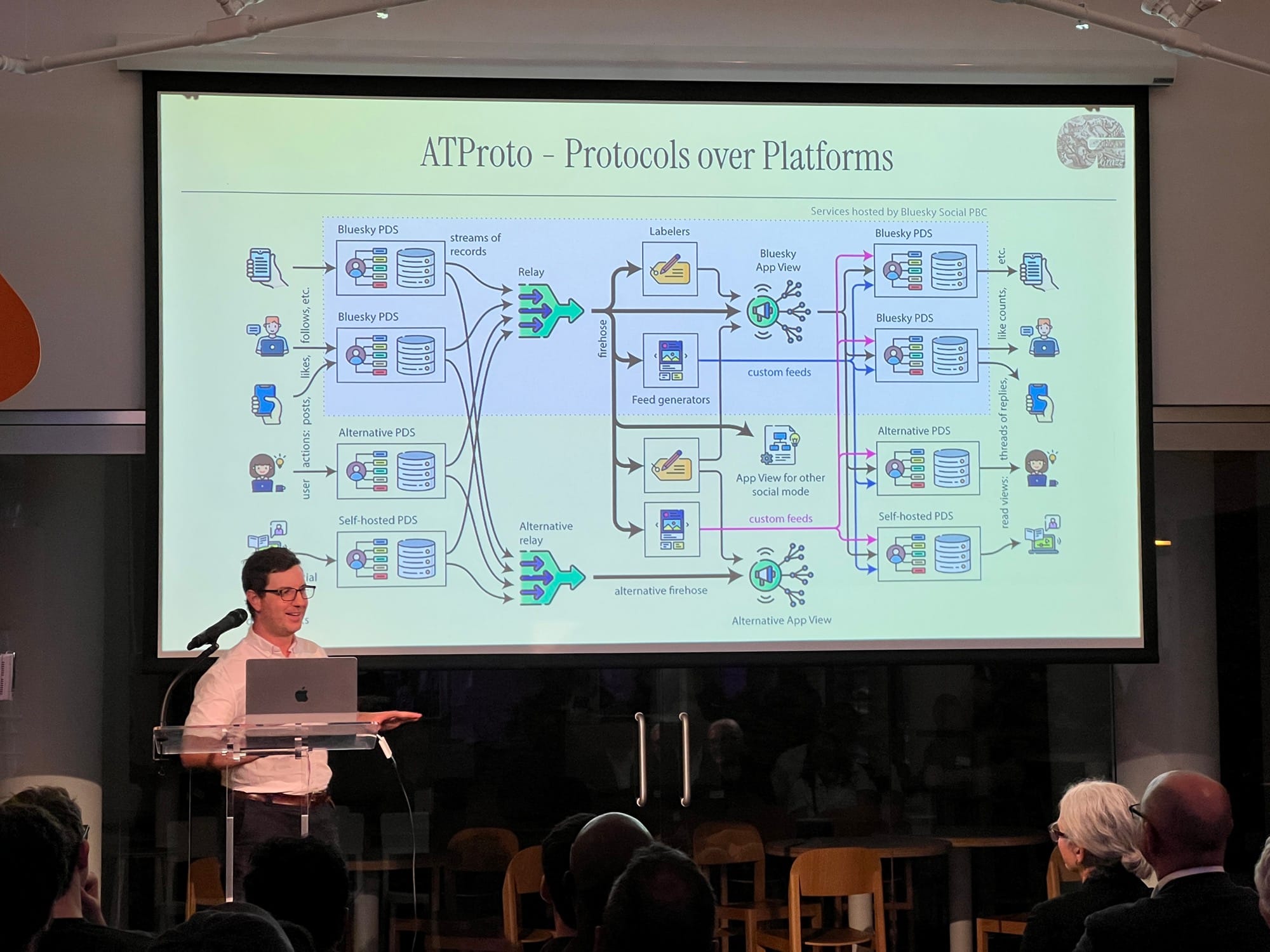 Event Recap: NYC 2025